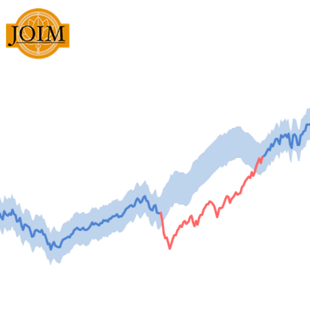 Comparing Anomalies Using Liquidity and Earnings